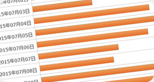 Termasuk analisis data akses